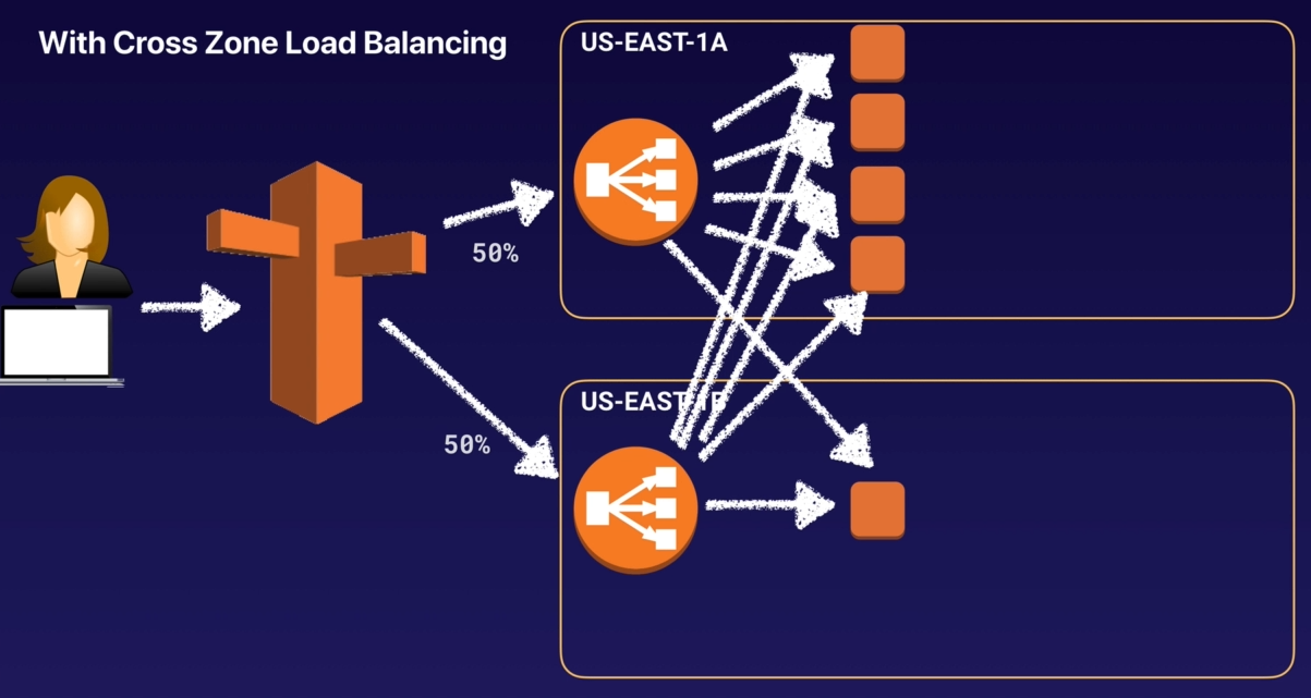hightly-available highly-available