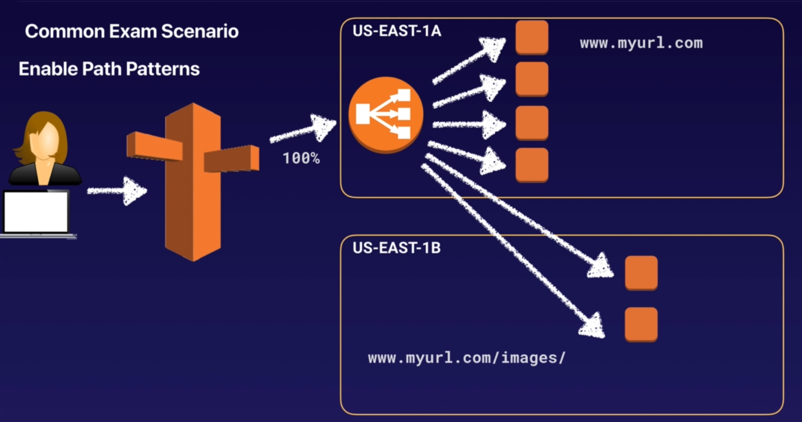 pathpattern pathpattern