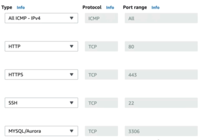 TP4-VPC-Securitygroup