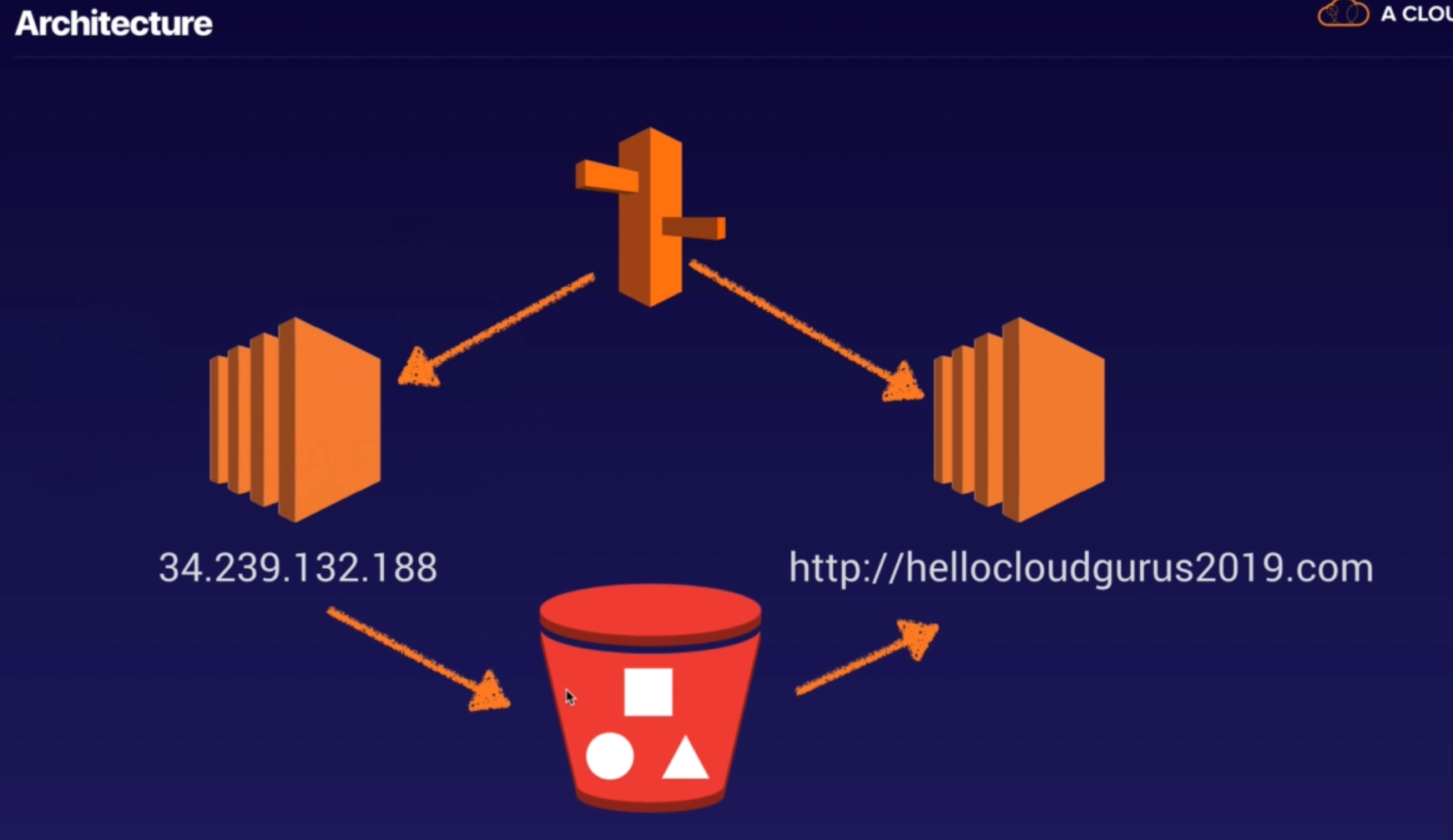 asg architecture asg architechture