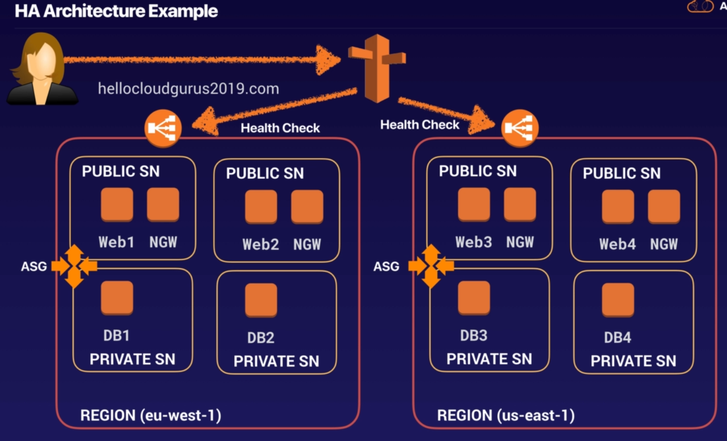 asg-exemple asg-example