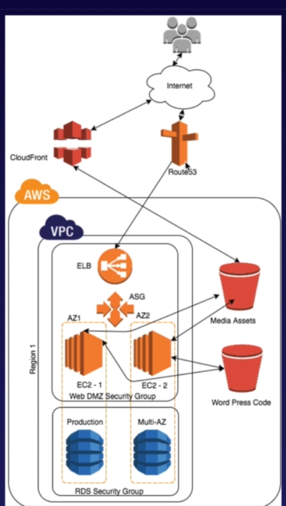 asg-network-diagram asg-network-diagram