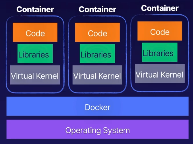 ecs docker