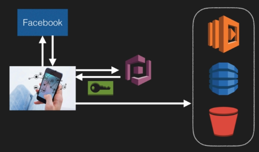 TP8-AdvancedIAM-image-20200723032104521