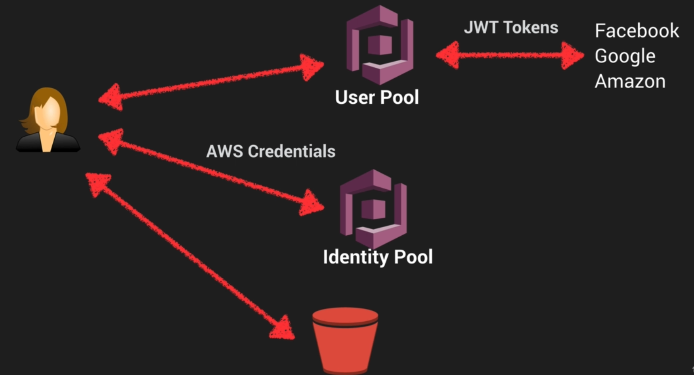 TP8-AdvancedIAM-image-20200723032910524