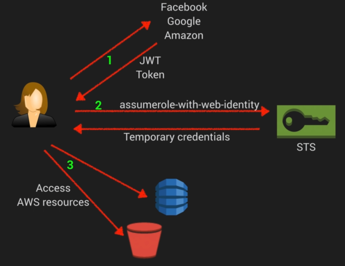 TP8-AdvancedIAM-image-20200723034948990