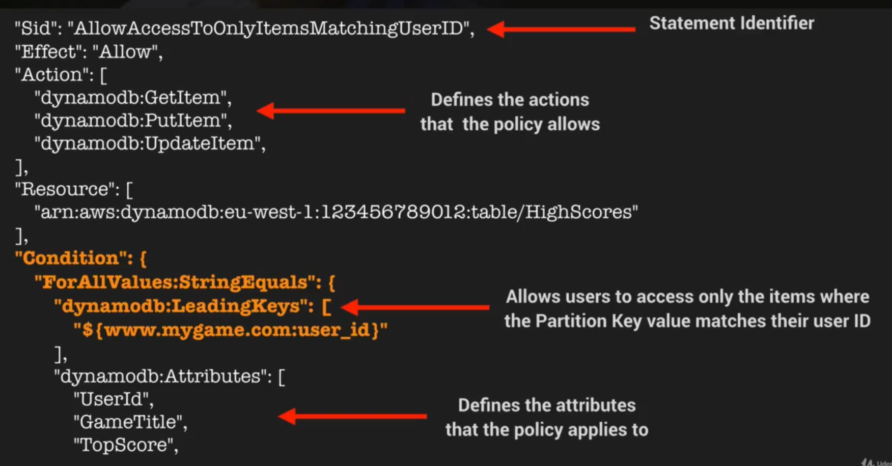 TP8-DynamoDB-image-20200722202833266