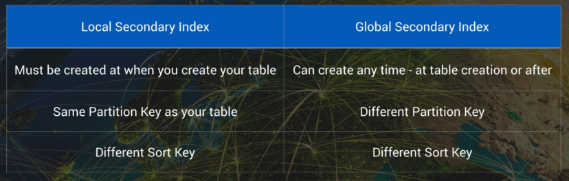 TP8-DynamoDB-image-20200723011044767