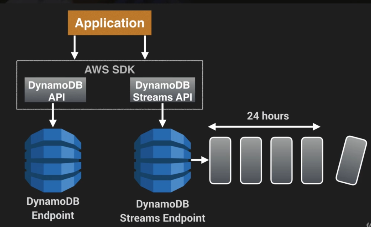 TP8-DynamoDB-image-20200723020935605
