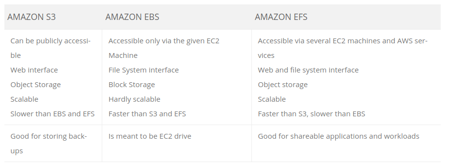 comparison s3 comparison