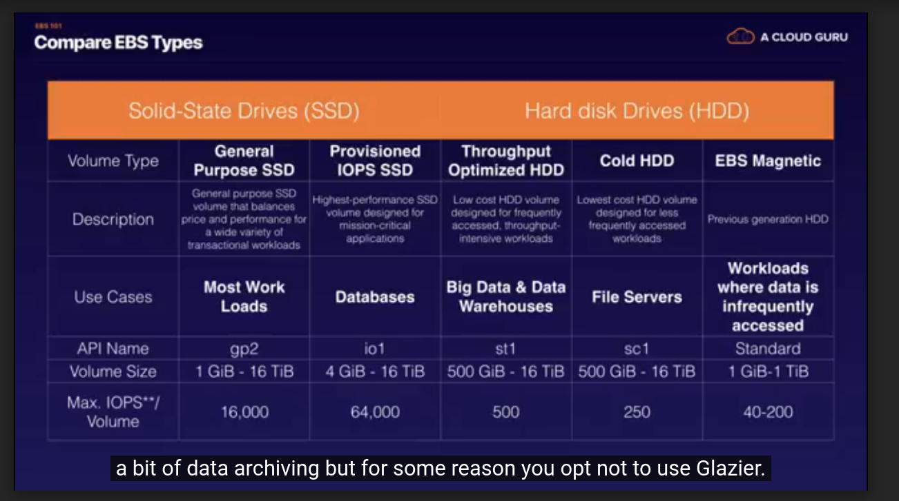 ebs-compare ebs vs ebs type