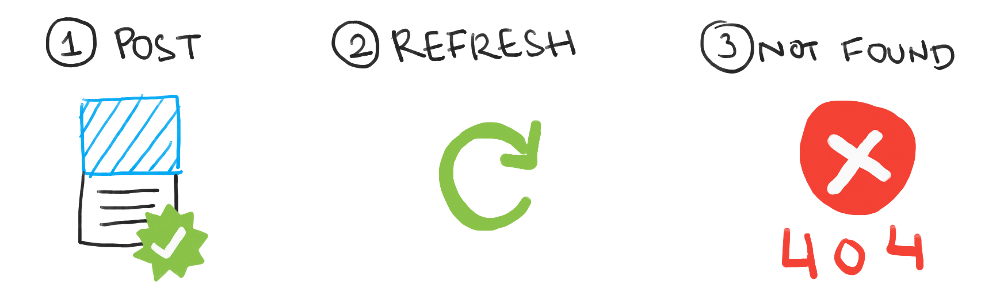 rawc If you’ve ever had new content disappear on you, you may have encountered read-after-write inconsistency